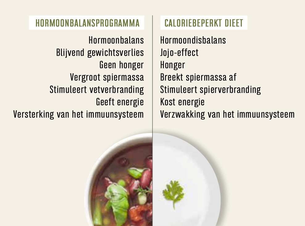 uit het hormoonfactor boek