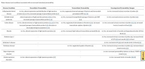 radar over lekkende darm bij jinek