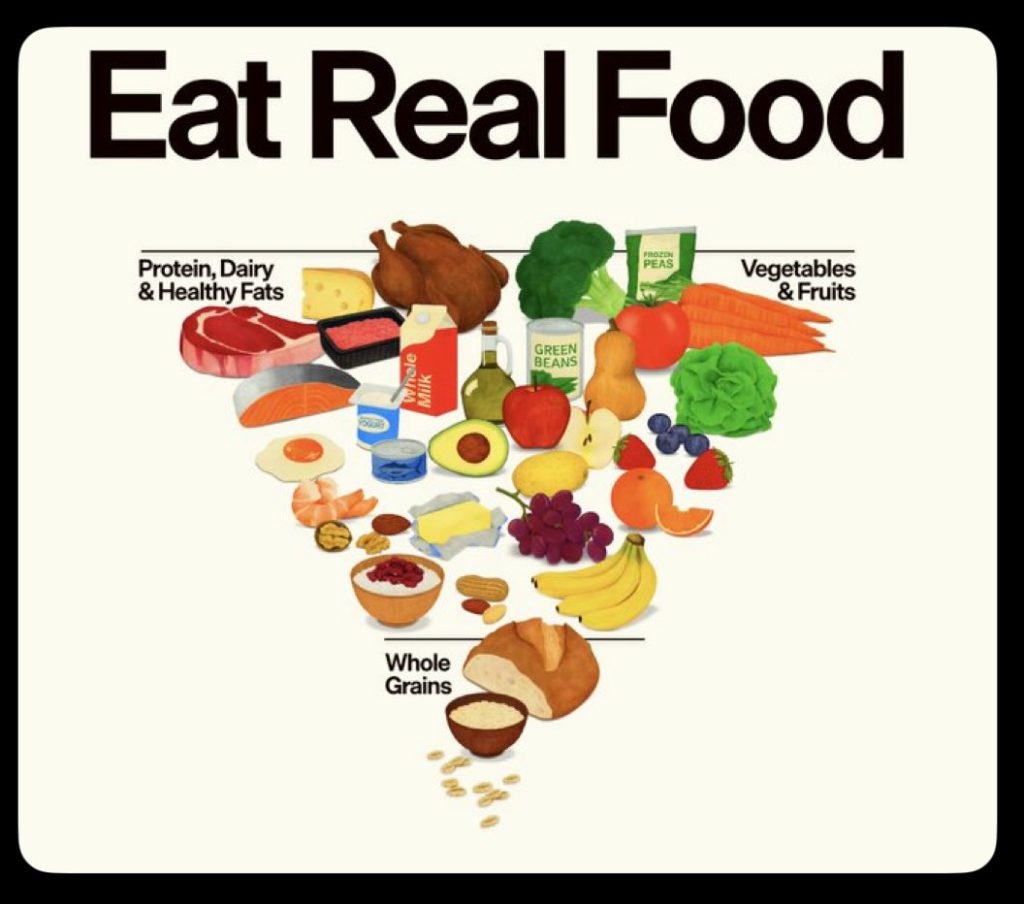 New dietary guidelines in America